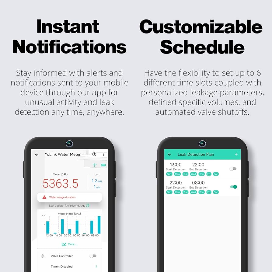 Apple - てんねんすい YoLink FlowSmart NSF Water Meter, Smart Water Usage Monitor